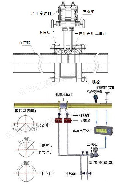 孔板流量計(jì)結(jié)構(gòu)示意圖